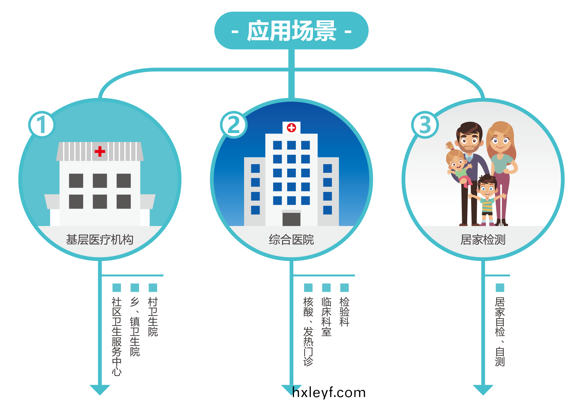 廣州(zhou)藍勃(bo) | 新冠抗(kang)原檢(jian)測(ce)解決方案(an)